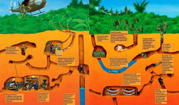 SOUTHERN VIETNAM 5 DAYS 4 NIGHTS SAIGON – CU CHI TUNNELS– CAO DAI TEMPLE – MEKONG DELTA
